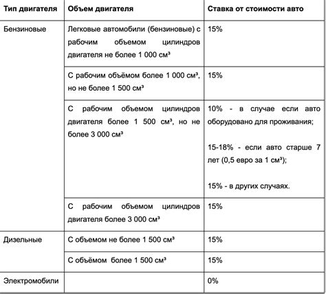 Растаможка рюо: недостатки