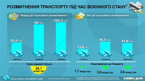 Растаможка рюо: сколько стоит и какие расходы ожидаются