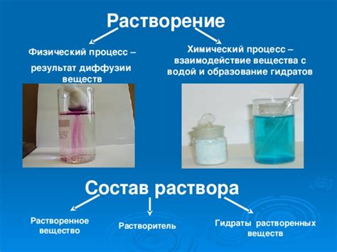 Растворение: образование раствора и явление растворения