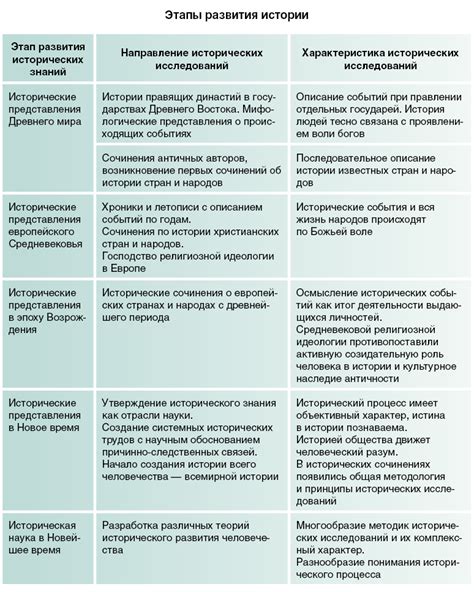 Растолочь: история и развитие