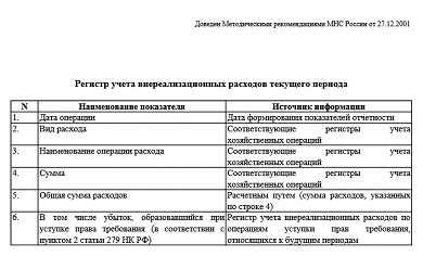 Расторможенность: понятие и значение в экономике