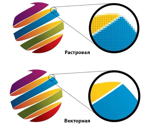 Растровая графика: основные характеристики и определение