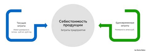 Растущие расходы и ограниченные возможности