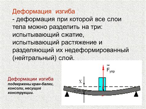 Растяжение и деформация