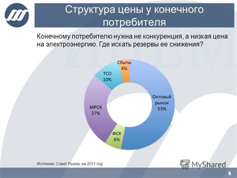 Расфасовка и ее влияние на конечного потребителя