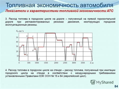 Расход топлива и экономичность модели E200