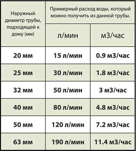 Расчет диаметра сечения