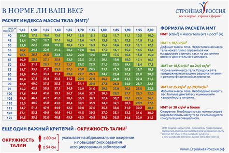 Расчет индекса веса