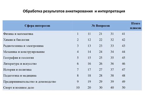 Расчет и интерпретация "смотрено оценки"