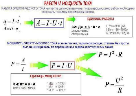 Расчет и определение мощности электроприбора