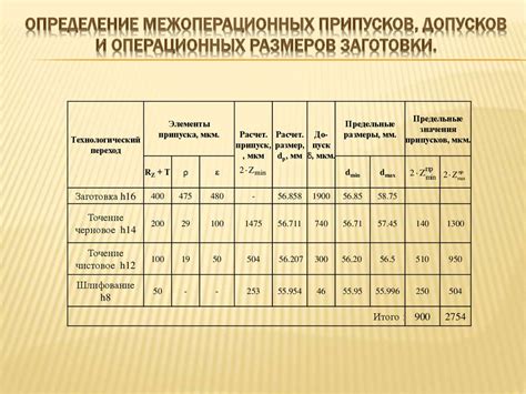 Расчет и определение размеров полей