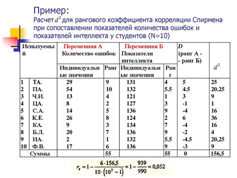 Расчет коэффициента позитива в различных отраслях