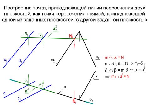 Расчет пересечения плоскости и прямой: важные аспекты