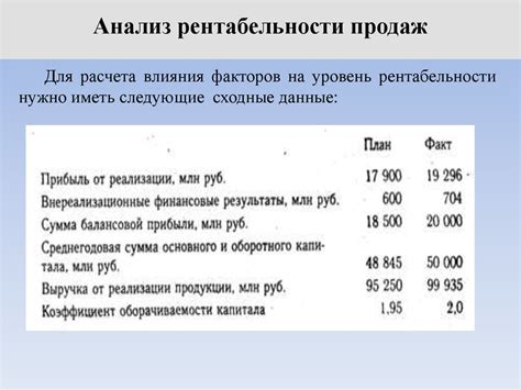 Расчет рентабельности: как определить прибыльность своего бизнеса и принять решение