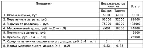 Расчет суммарного размера дохода