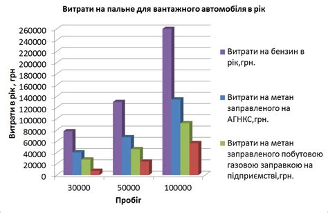 Расчет экономической выгоды от использования фулл картриджей