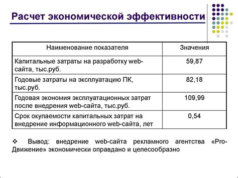 Расчет экономической эффективности призывников