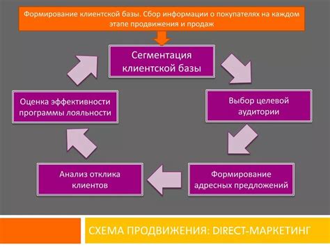 Расширение аудитории и клиентской базы