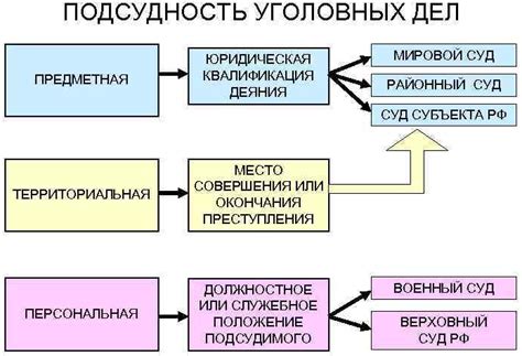 Расширение влево cor: понятие и основные принципы