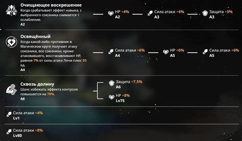 Расширение возможностей героя