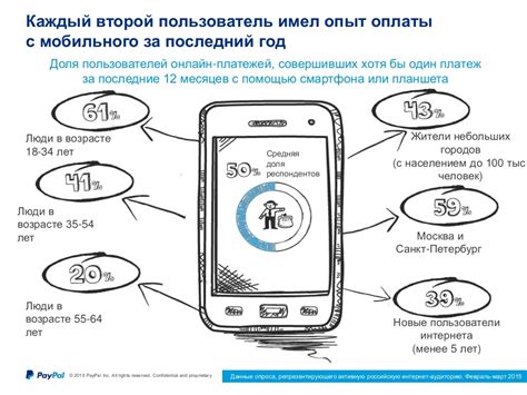 Расширение возможностей мобильных платежей