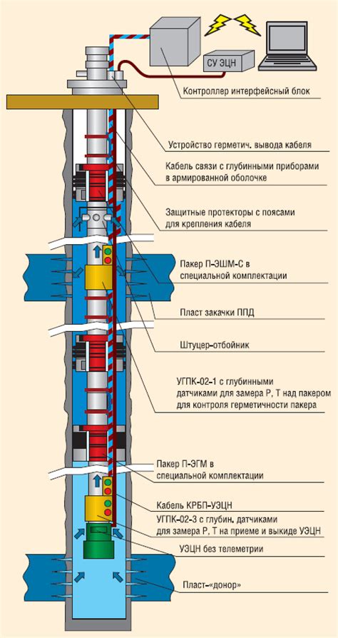 Расширение границ поиска нефти и газа