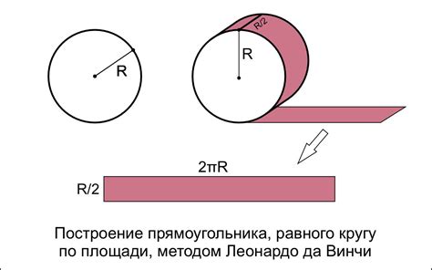 Расширение круга экспертов