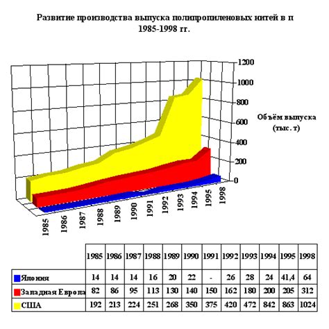 Расширение объемов производства