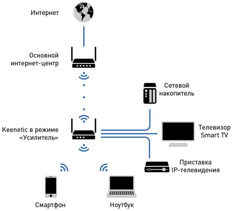 Расширение покрытия сети