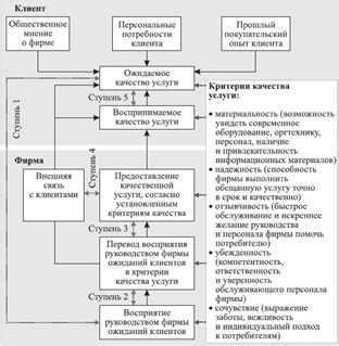 Расширение предоставляемых услуг