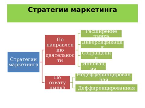 Расширение рынка: причины, по которым адаптация необходима