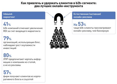 Расширение рынка и привлечение новых клиентов: роль приобретенного статуса в бизнесе