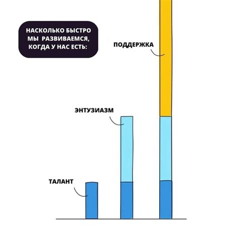 Расширение социальных контактов