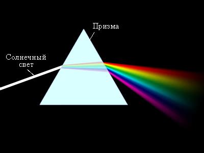 Расширение спектра восприятия через использование призмы