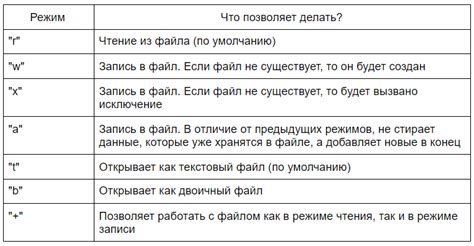 Расширенные возможности для работы с файлами