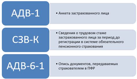 Расшифровка аббревиатуры СВР