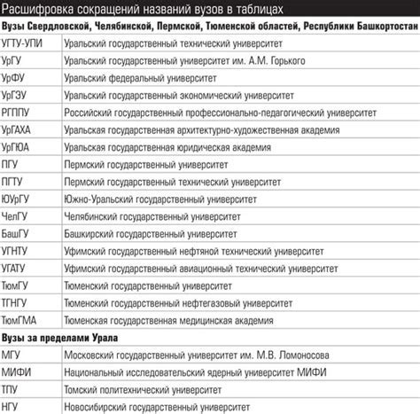 Расшифровка аббревиатуры ЭТК