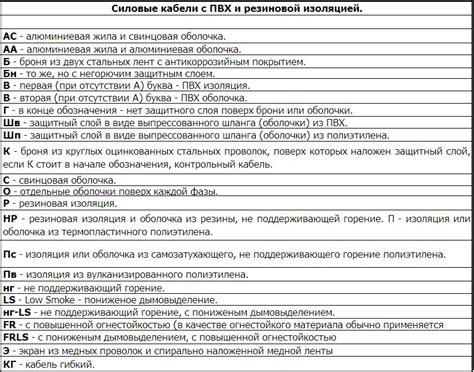 Расшифровка аббревиатуры sofa