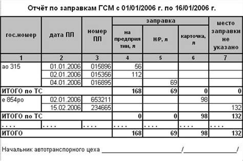 Расшифровка акронима "ГСМ"