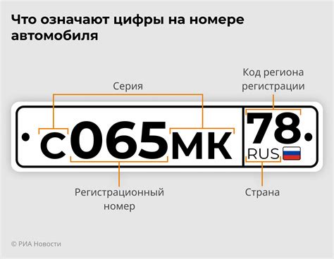 Расшифровка буквенной части номера ЕХК