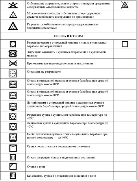 Расшифровка значков по уходу за обувью