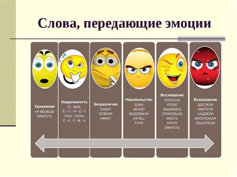 Расшифровка истинных эмоций: понимание субъективного смысла