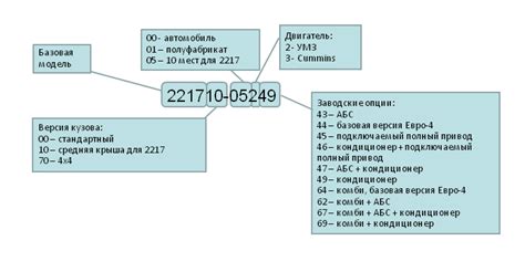 Расшифровка кодов: понятный словарь потребителя