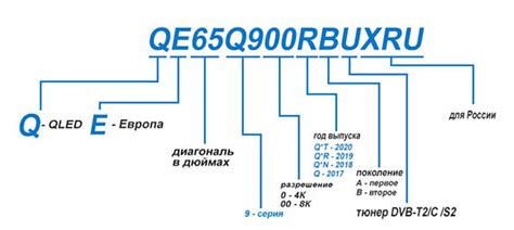 Расшифровка обозначения модели