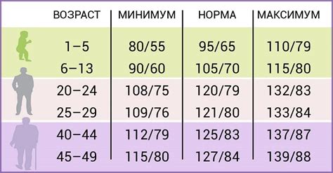 Расшифровка показателей давления