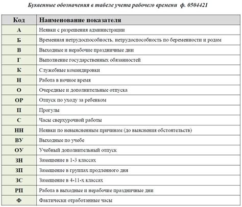 Расшифровка сокращения НЕМ