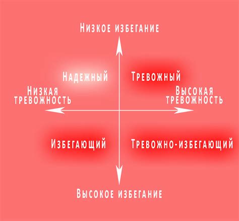 Расшифровка тайны неисполненной страсти: определение своей первой невыполненной романтической привязанности