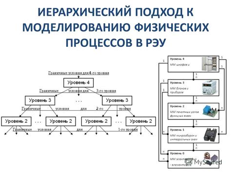 Расшифровка физических процессов