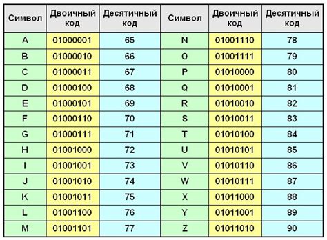 Расшифровка цифр