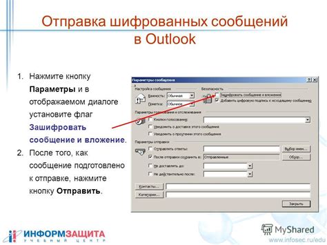 Расшифровка шифрованных сообщений, постигаемых во сне